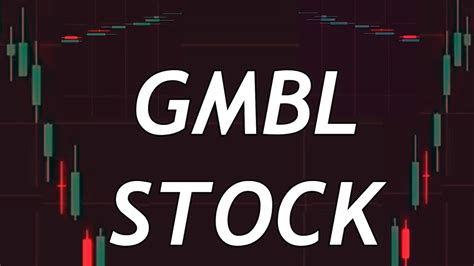 gmbl|gmbl stock prediction.